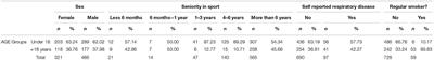 Handball Training and Competition With Facemasks in Galicia: The FISICOVID-DXTGALEGO Protocols Experience